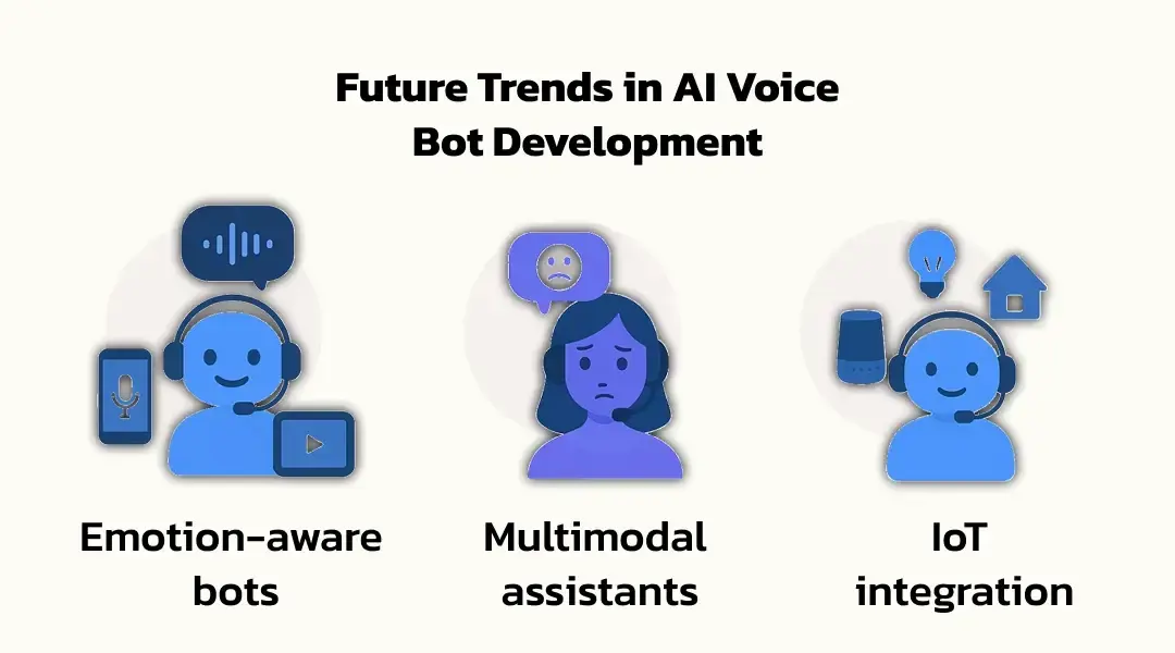Future Trends in AI Voice Bot Development | KriraAI