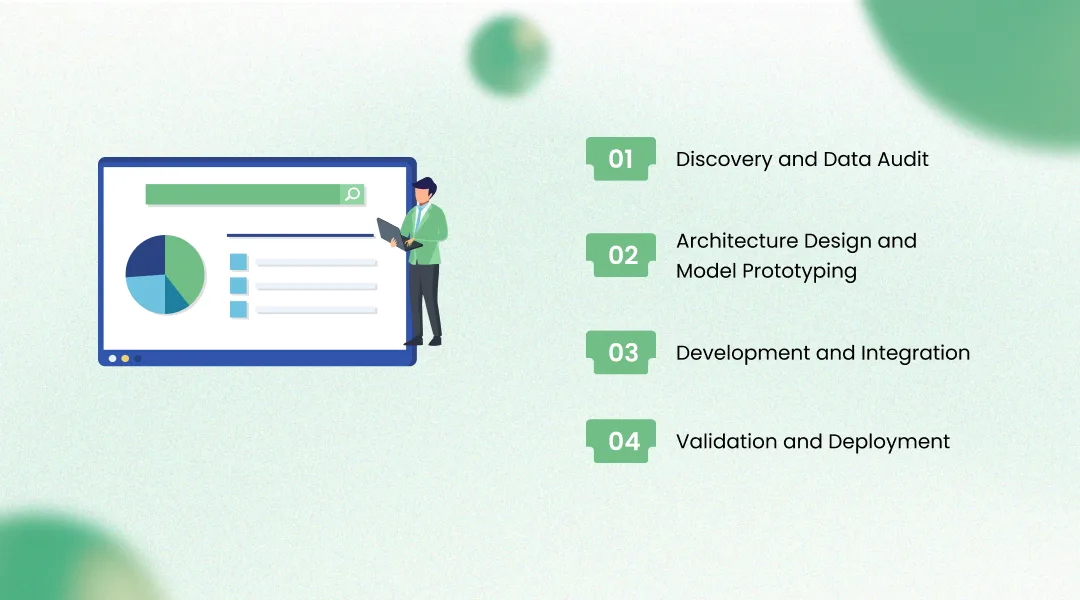 How We Delivered It: The AI Implementation Financial Services Journey