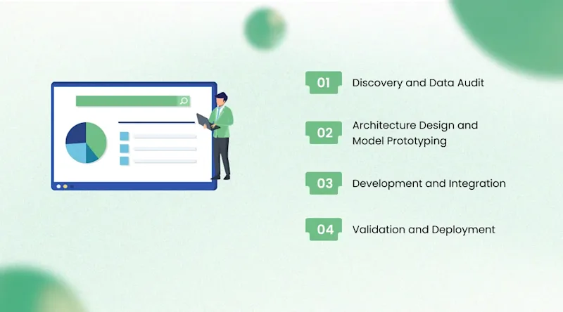 How We Delivered It: The AI Implementation Financial Services Journey