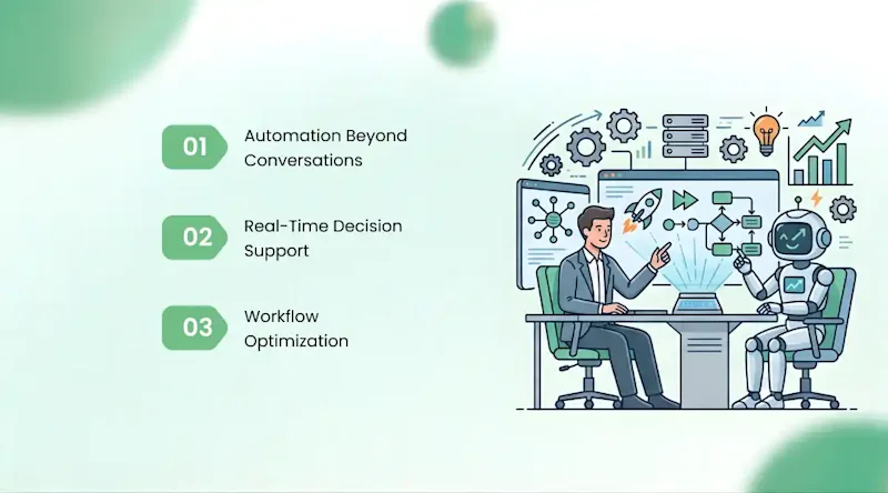 Why Businesses Are Moving to AI Copilots