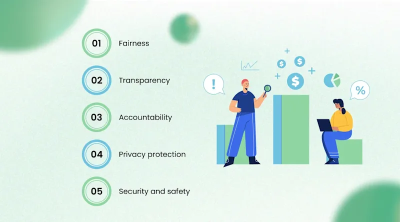 Core Principles of Responsible AI Development