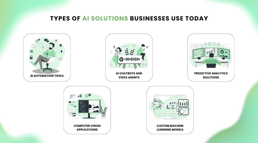 Types of AI Solutions Businesses Use Today