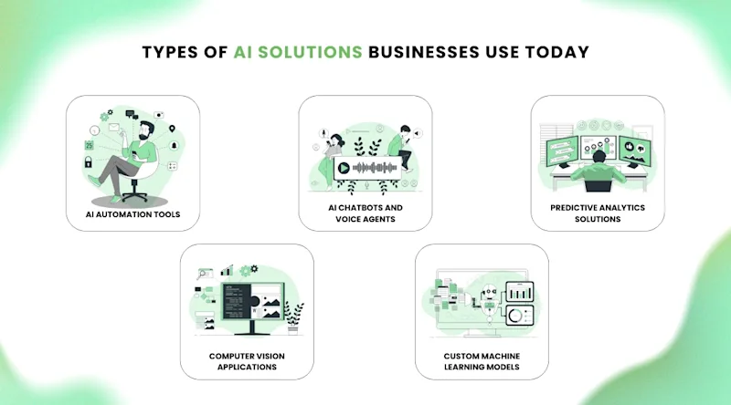 Types of AI Solutions Businesses Use Today