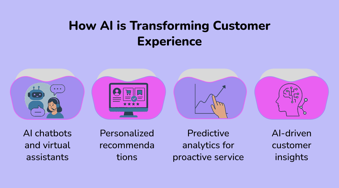 How AI is Transforming Customer Experience