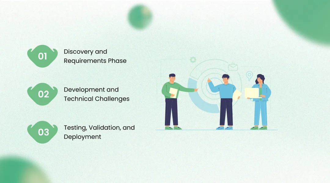 How We Delivered It: The Implementation Journey