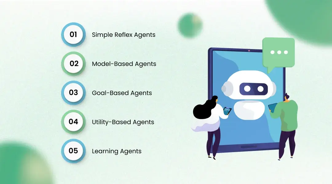 Types of AI Agents Explained