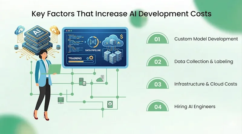 Key Factors That Increase AI Development Costs