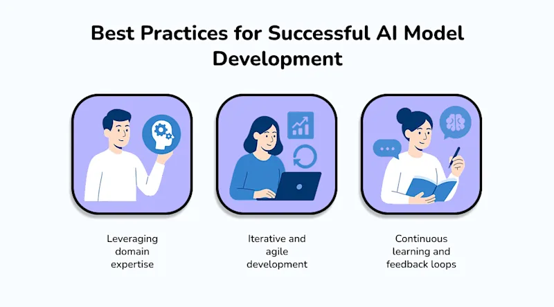 Best Practices for Successful AI Model Development