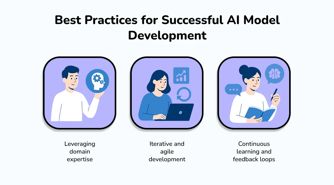 Best Practices for Successful AI Model Development