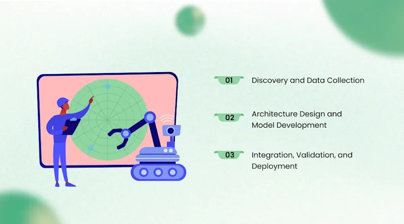How We Delivered It: The AI Implementation Textile Industry Journey