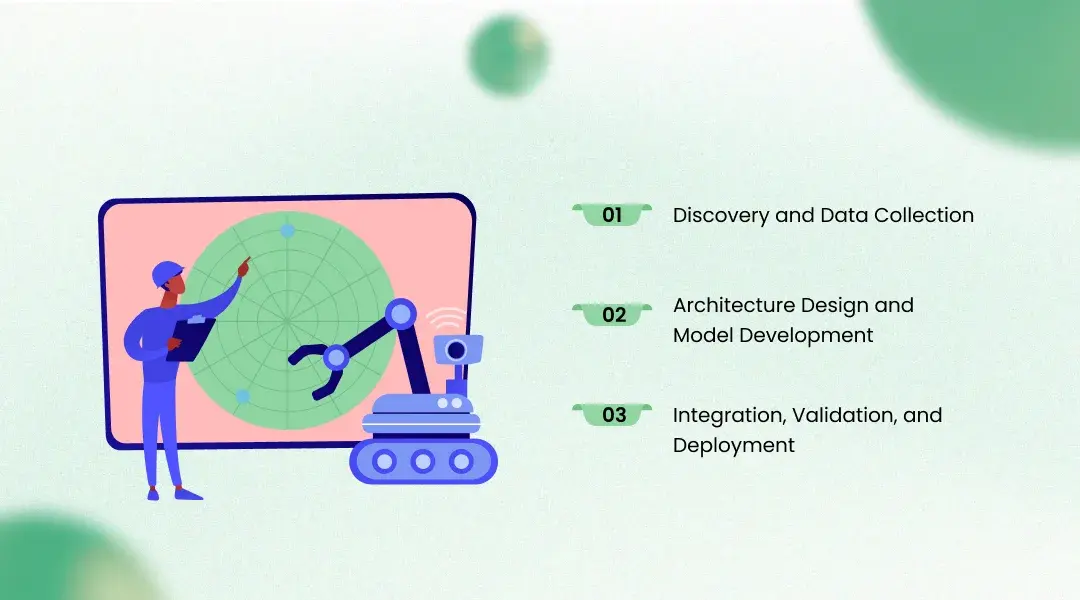 How We Delivered It: The AI Implementation Textile Industry Journey