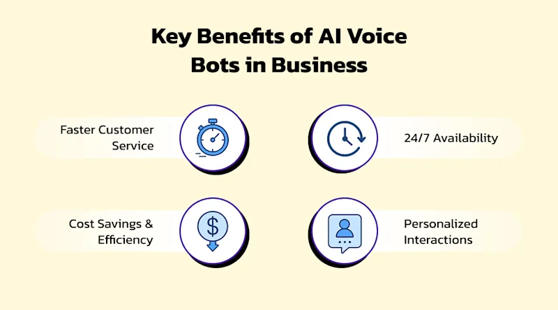 Key Benefits of AI Voice Bots in Business | KriraAI