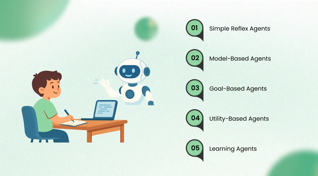 Types of AI Agents