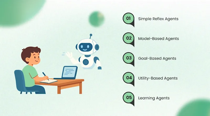 Types of AI Agents