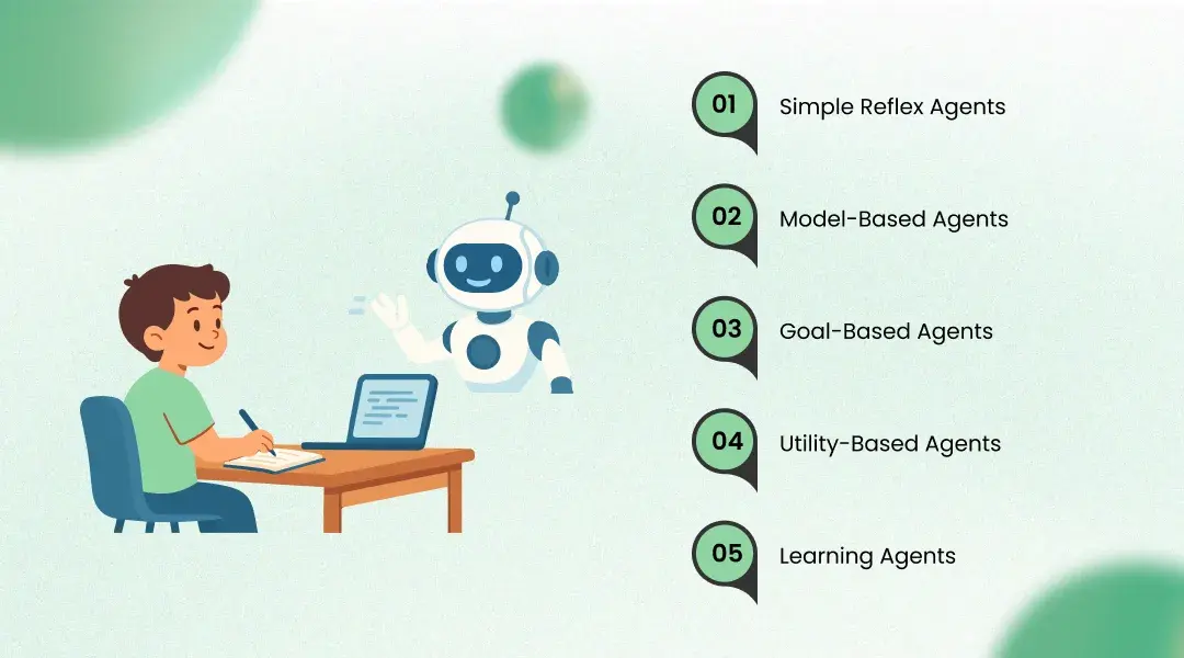 Types of AI Agents