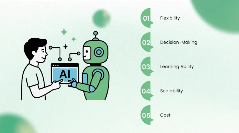 AI Agents vs Traditional Automation (Core Comparison)