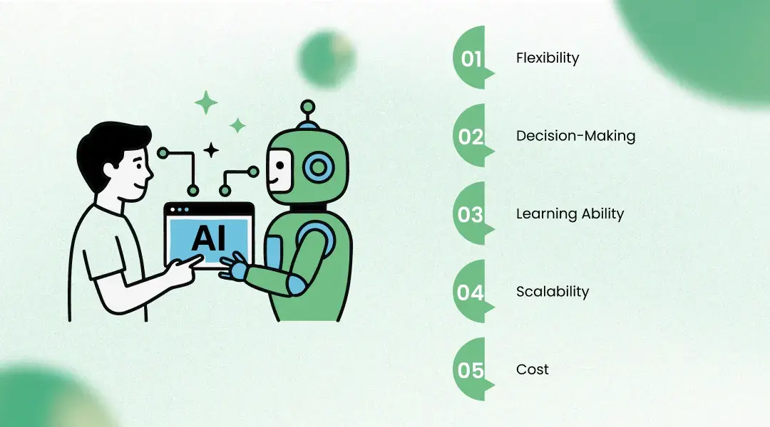 AI Agents vs Traditional Automation (Core Comparison)