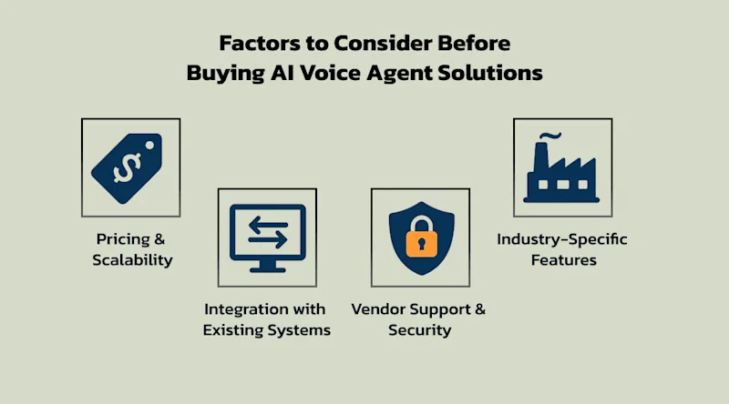 Factors to Consider Before Buying AI Voice Agent Solutions
