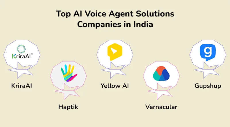 Top AI Voice Agent Solutions Companies in India