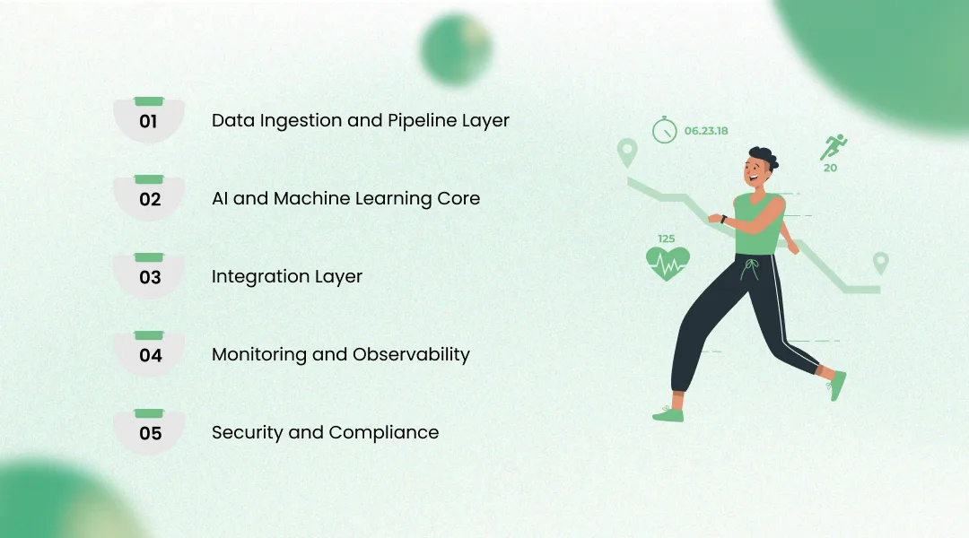 Solution Architecture for an AI-Powered Fitness Platform