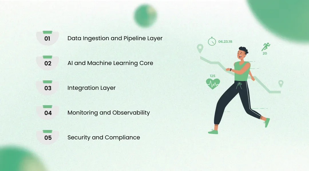 Solution Architecture for an AI-Powered Fitness Platform