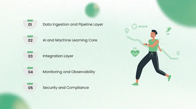 Solution Architecture for an AI-Powered Fitness Platform