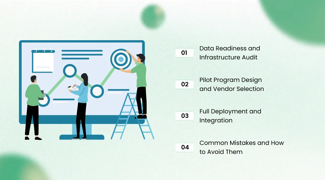 Implementation Roadmap: From Assessment to Deployment