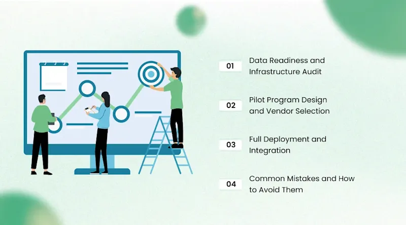 Implementation Roadmap: From Assessment to Deployment