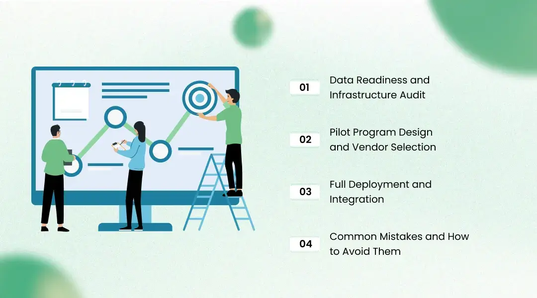 Implementation Roadmap: From Assessment to Deployment