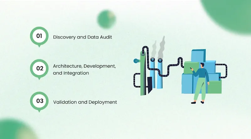 How We Delivered It: The AI Implementation Solar Industry Journey
