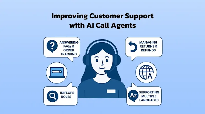 Improving Customer Support with AI Call Agents
