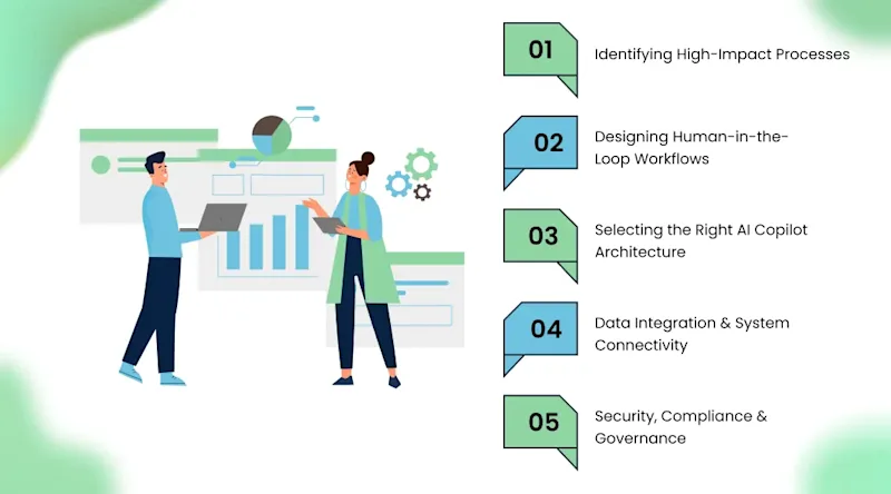 AI Copilots Integration Strategy: How to Embed Them into Business Workflows