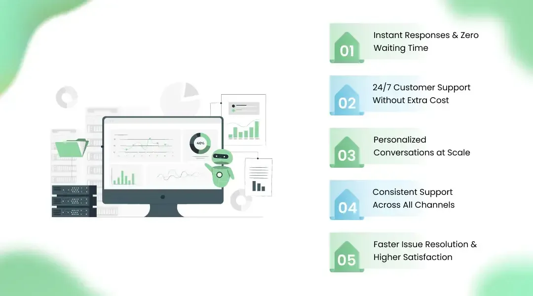 How AI Chatbots Improve Customer Experience