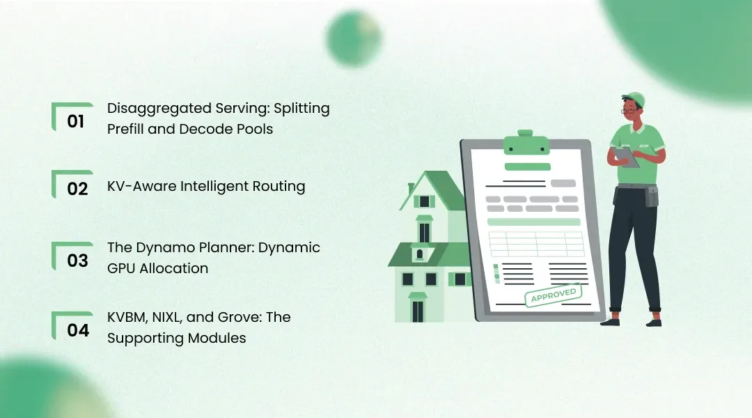 The Core Architecture of NVIDIA Dynamo 1.0