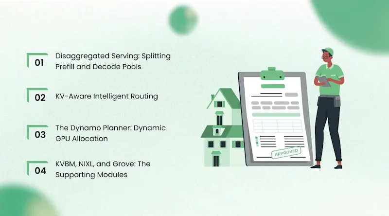 The Core Architecture of NVIDIA Dynamo 1.0