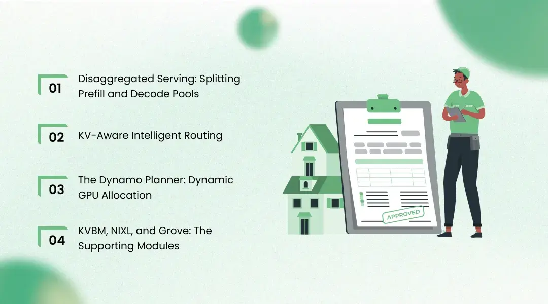 The Core Architecture of NVIDIA Dynamo 1.0