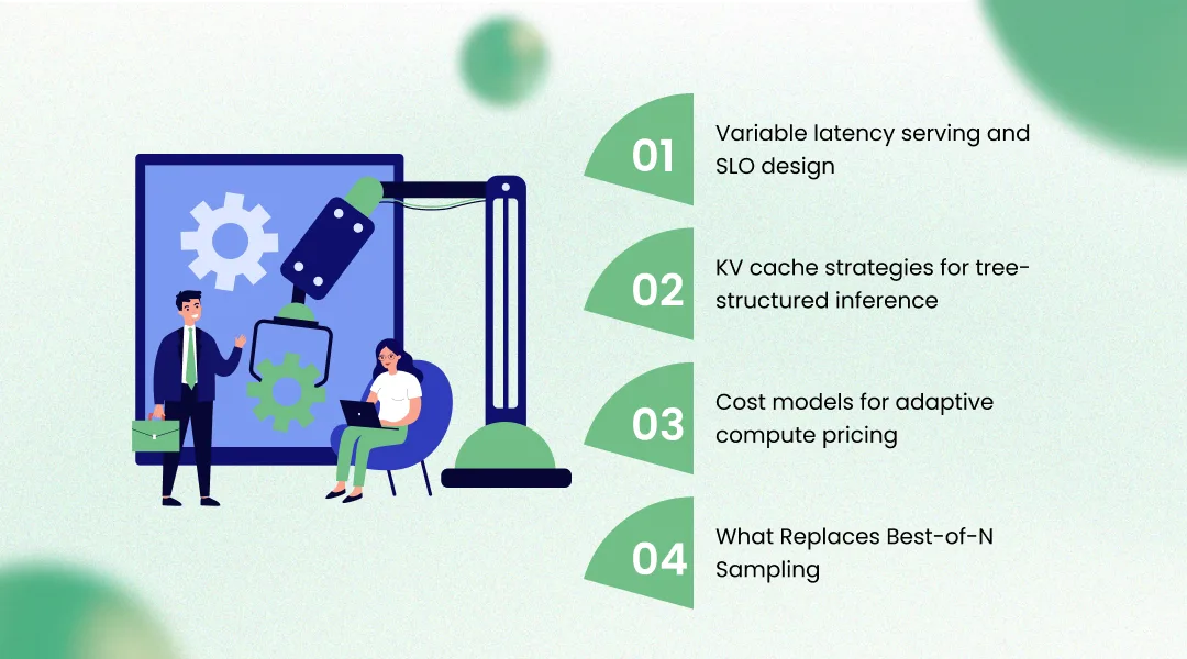The Production Engineering Implications of Inference-Time Compute Scaling