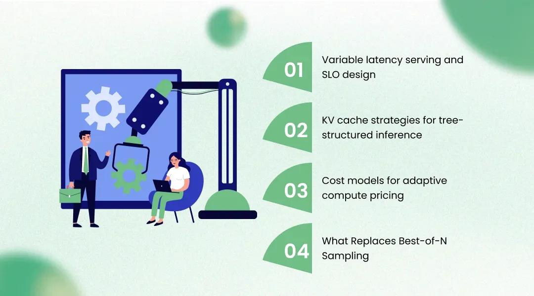 The Production Engineering Implications of Inference-Time Compute Scaling