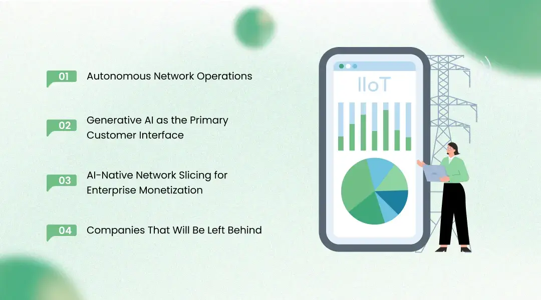 The Future of AI in Telecommunications: A Three-to-Five Year View