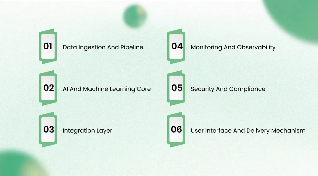 Inside The Solution Architecture
