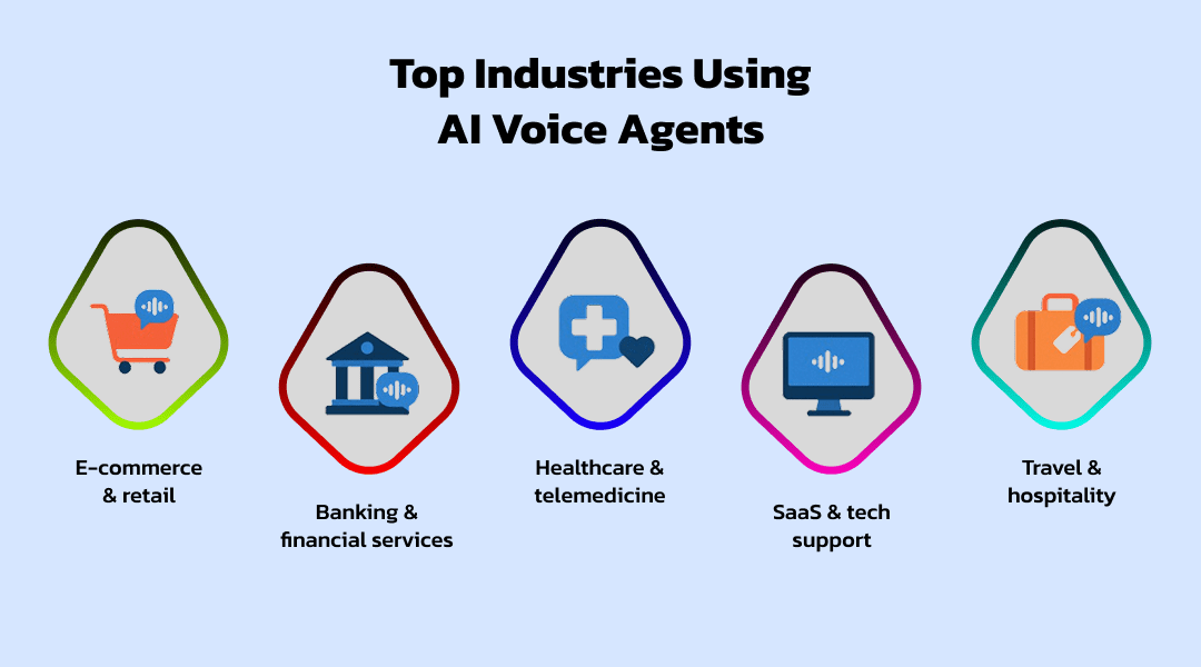Top Industries Using AI Voice Agents