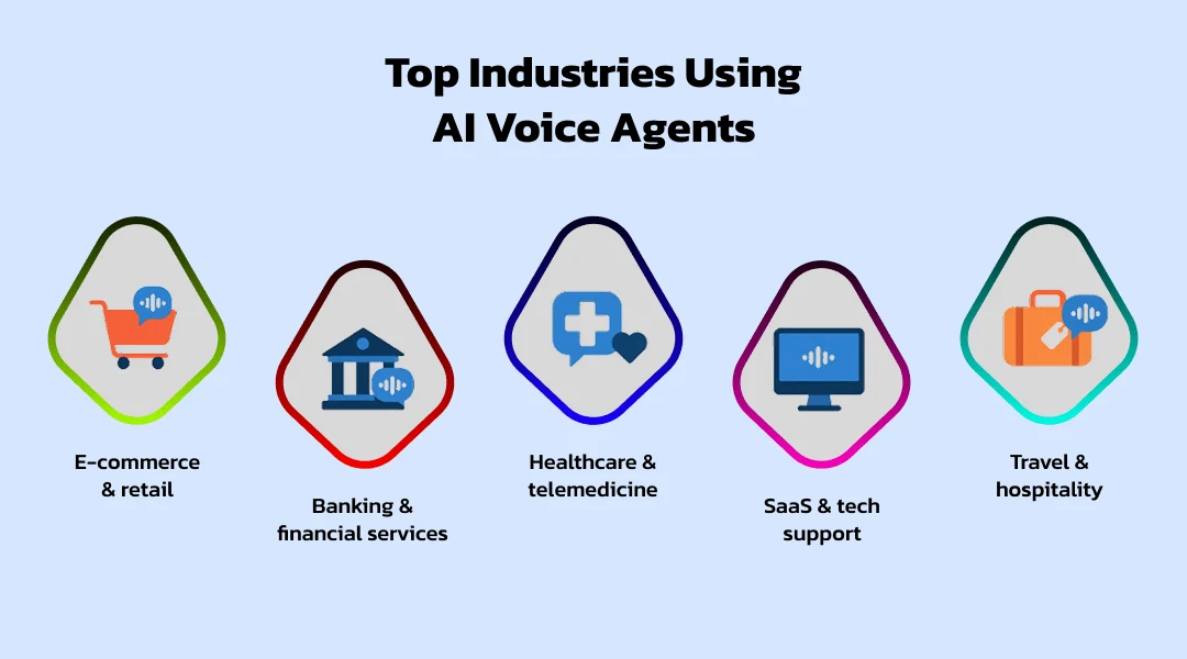 Top Industries Using AI Voice Agents