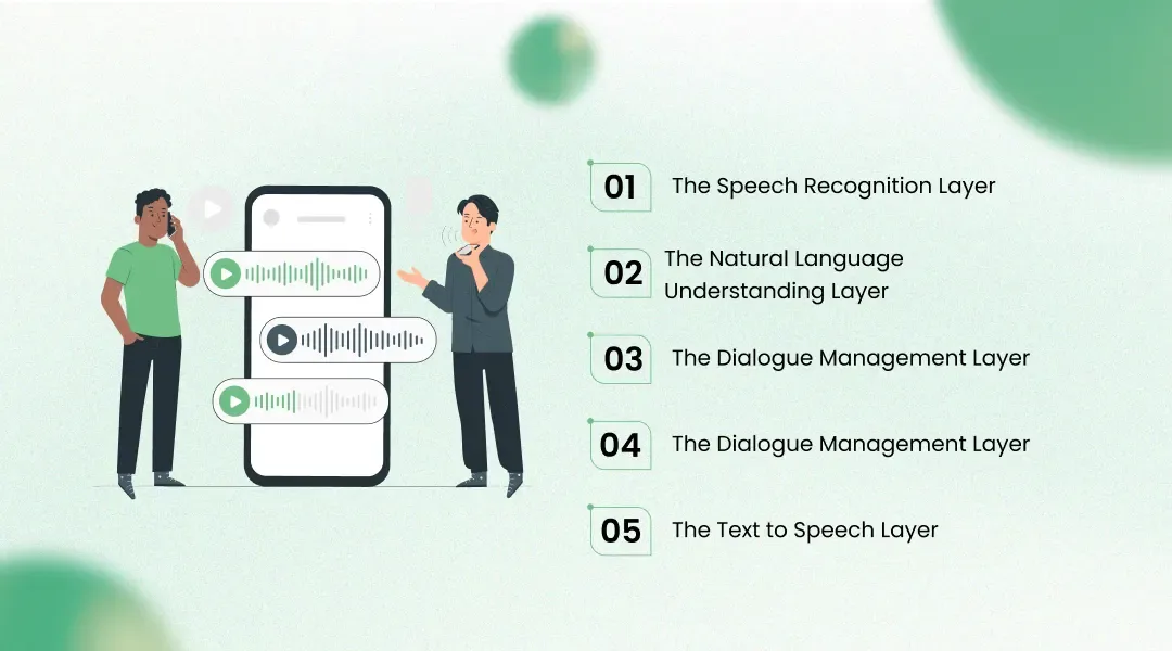 The Architecture Behind Automated Calling Software