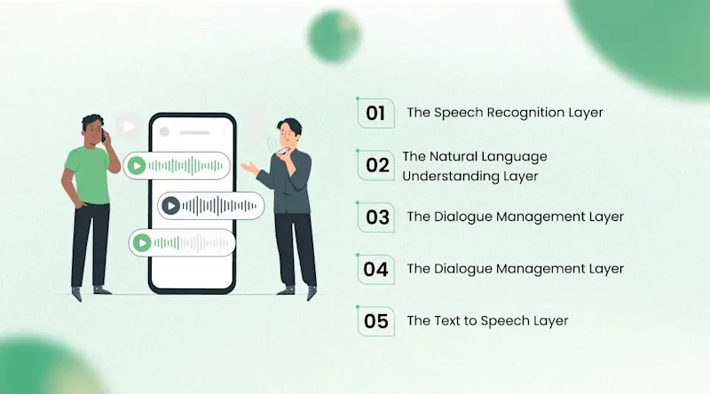 The Architecture Behind Automated Calling Software