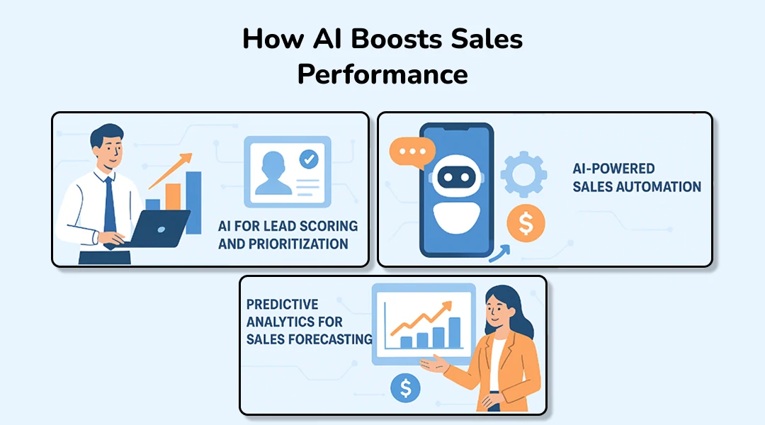 How AI Boosts Sales Performance