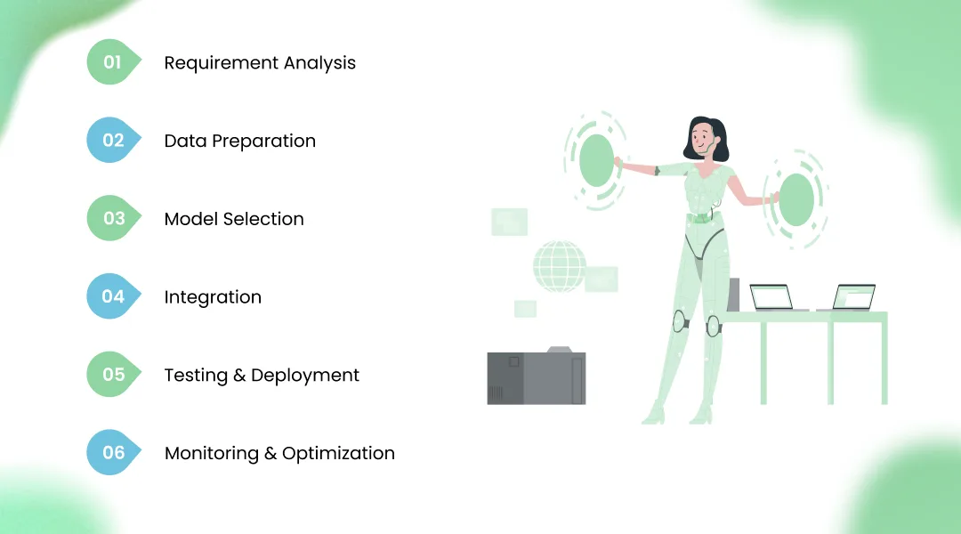 Enterprise AI Assistant Development Process