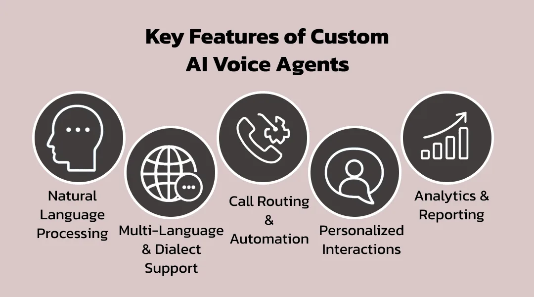 Key Features of Custom AI Voice Agents