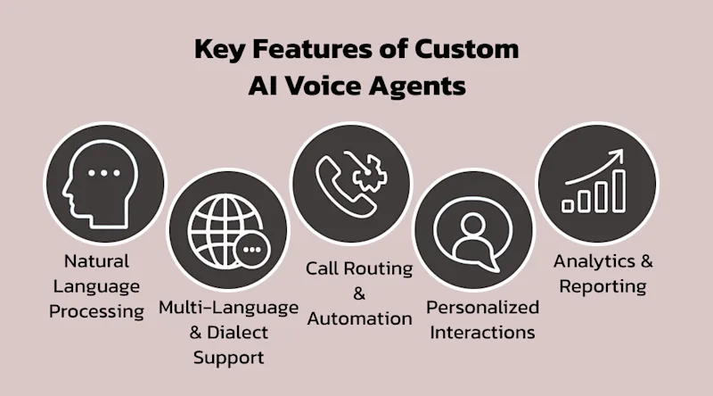 Key Features of Custom AI Voice Agents