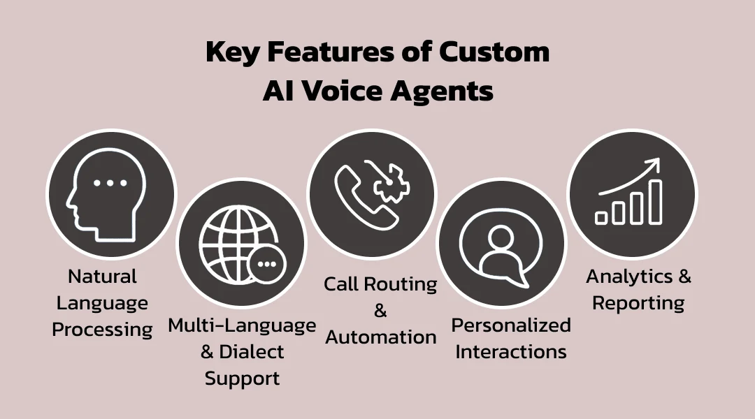 Key Features of Custom AI Voice Agents