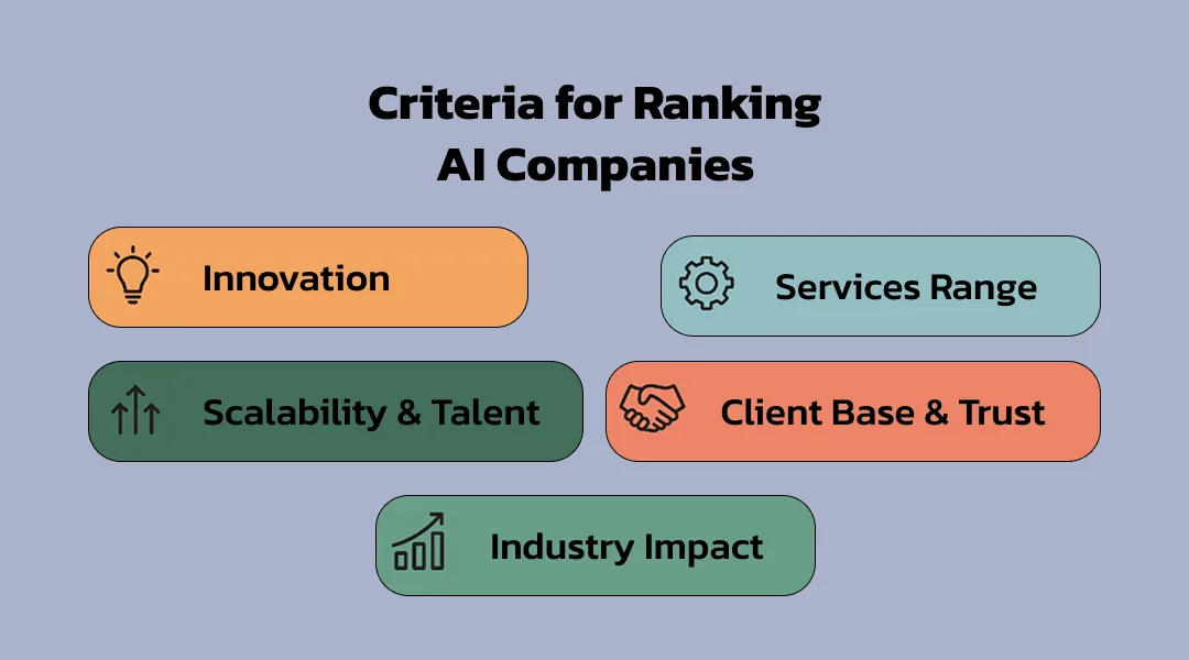 Criteria for Ranking AI Companies | KriraAI
